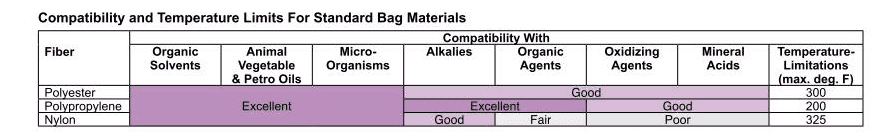 Liquid Filter Bags 
